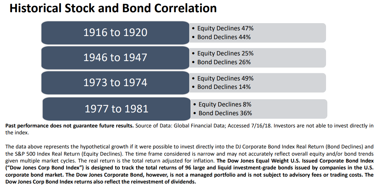 Historical stock and bond correlation Your Personal CFO Bourbon